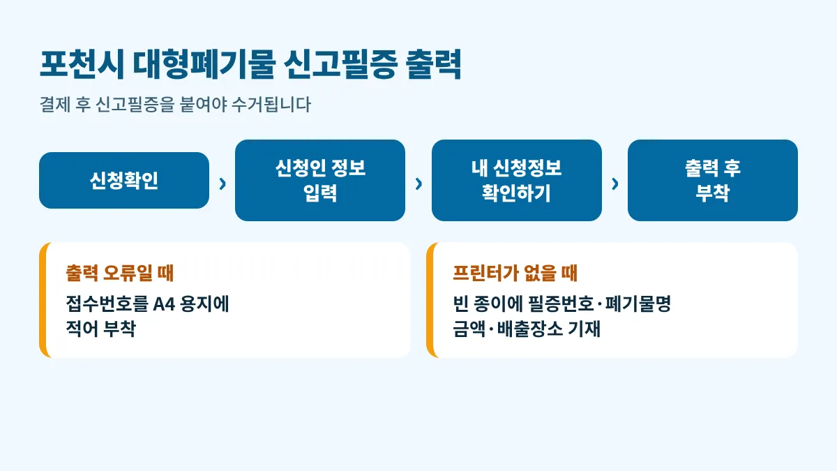 포천시 대형폐기물 신고필증 출력 순서: 신청확인 메뉴에서 신청인 정보를 입력하고 내 신청정보 확인하기를 눌러 출력, 프로그램 오류로 출력이 안 되면 접수번호를 A4 용지에 적어 부착, 프린터가 없으면 빈 종이에 납부필증번호·폐기물명·금액·배출장소 기재
