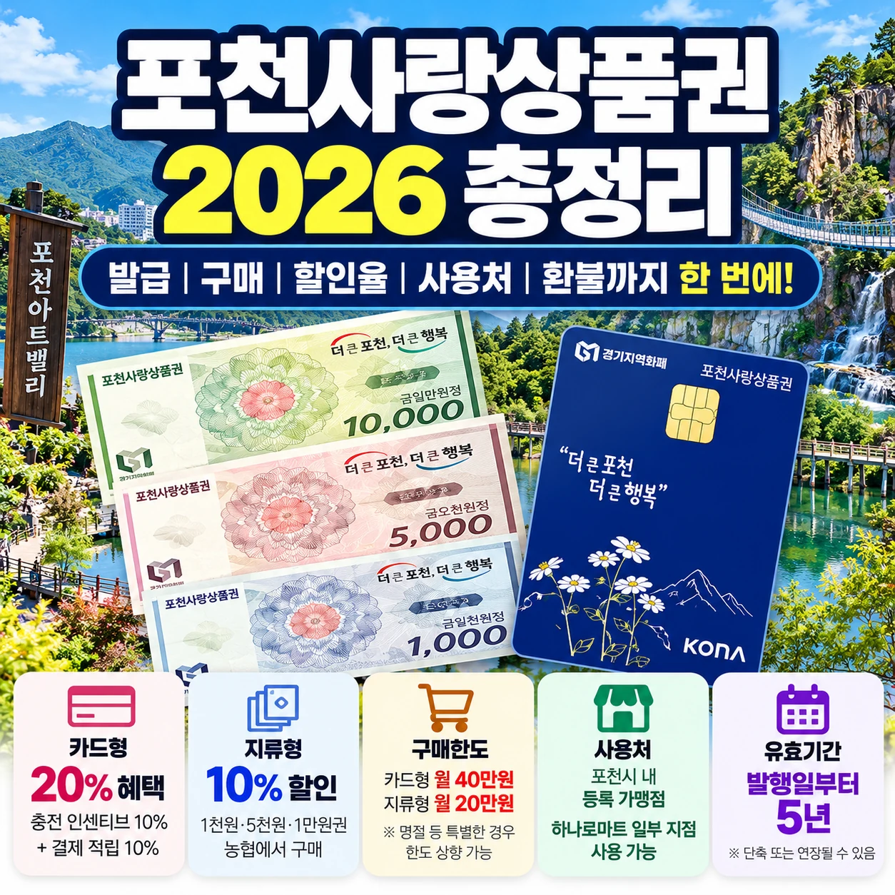 2026 포천사랑상품권 카드형 지류형 할인 혜택 구매한도 발급 방법 총정리