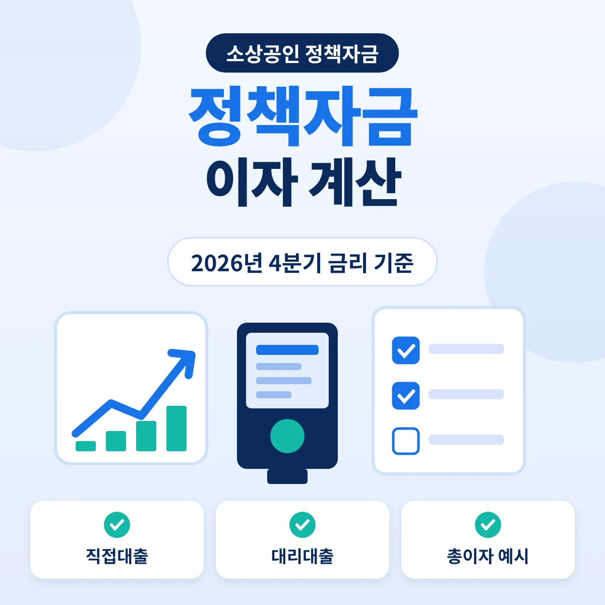 2026년 4분기 정책자금 금리로 직접대출과 대리대출 이자를 계산한 안내 이미지