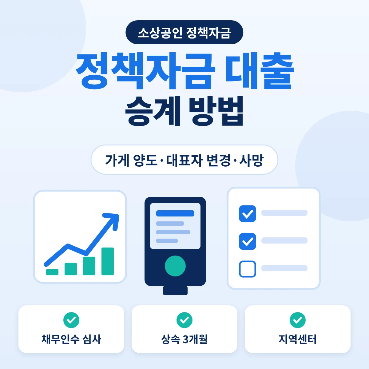 가게 양도와 대표자 사망 때 정책자금 대출 승계와 채무인수 심사를 정리한 안내 이미지