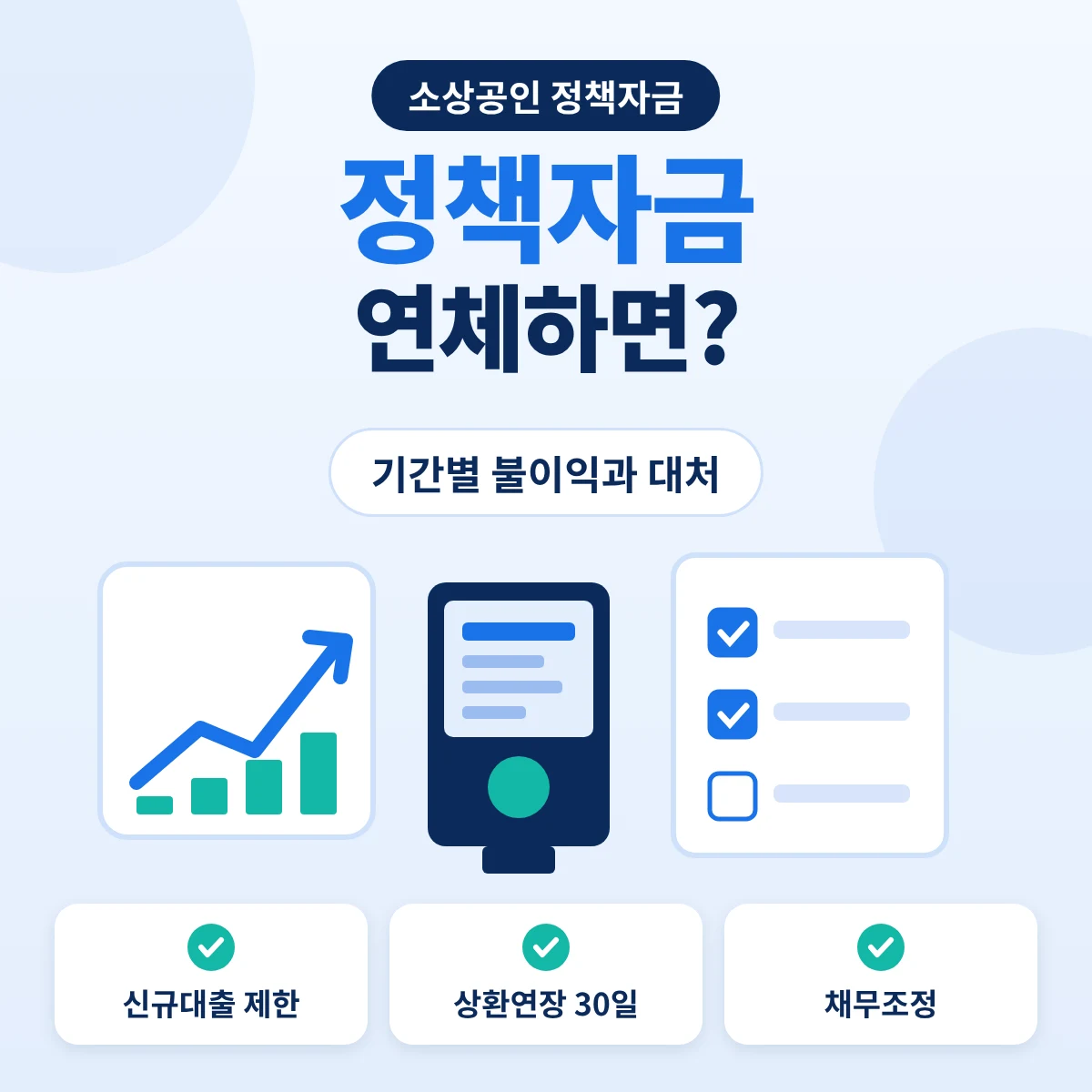 정책자금 연체 기간별 불이익과 상환연장·채무조정 대처를 정리한 소상공인 정책자금 안내 이미지