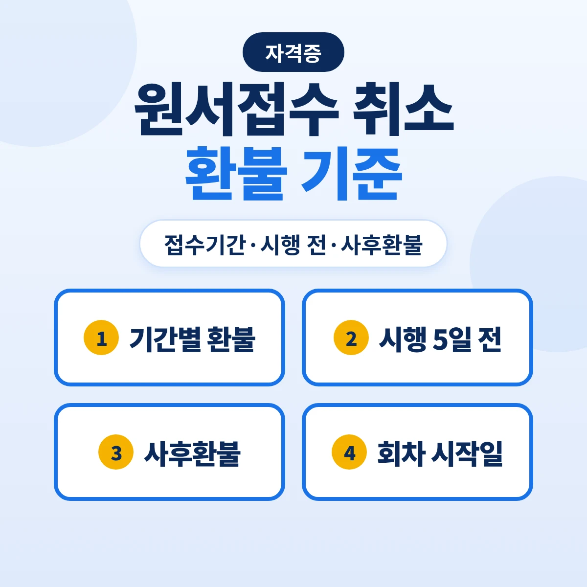 원서접수 취소 환불 기준: 국가기술자격 접수기간·시행 5일 전 환불 구분·사후환불 사유와 서류