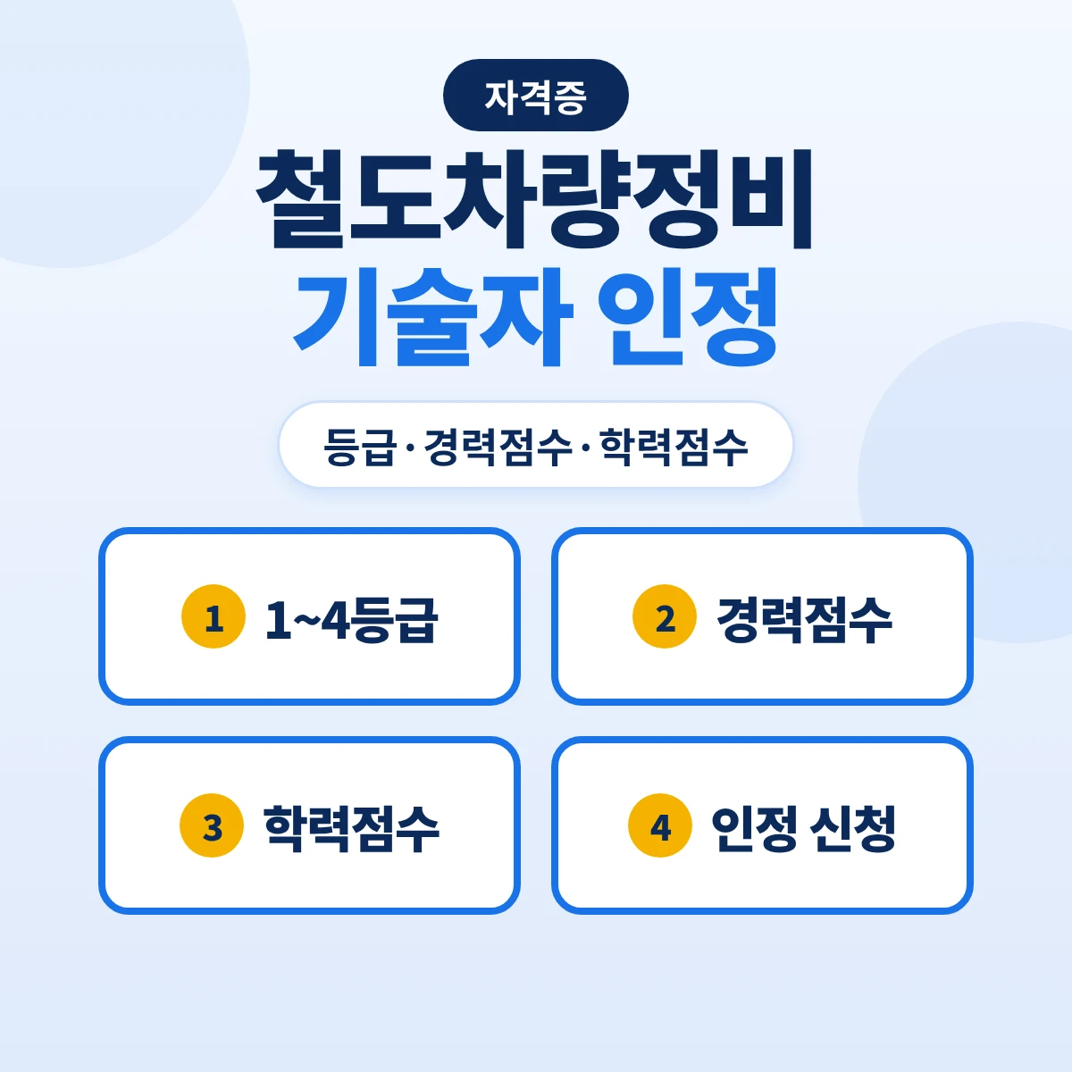 철도차량정비기술자 인정 기준: 1~4등급 역량지수·자격별 경력점수·학력점수·관련 국가기술자격 종목과 인정 신청