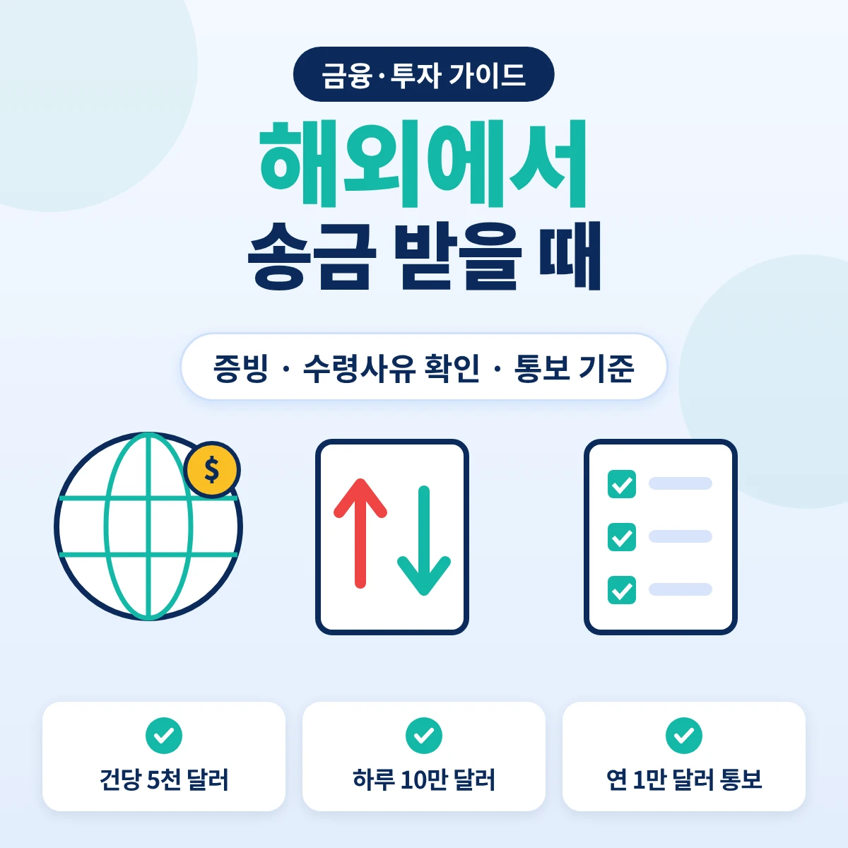 해외에서 송금 받을 때 증빙 없이 받는 건당 5천 달러 기준, 하루 10만 달러 수령사유 확인, 연 1만 달러 국세청 통보 안내