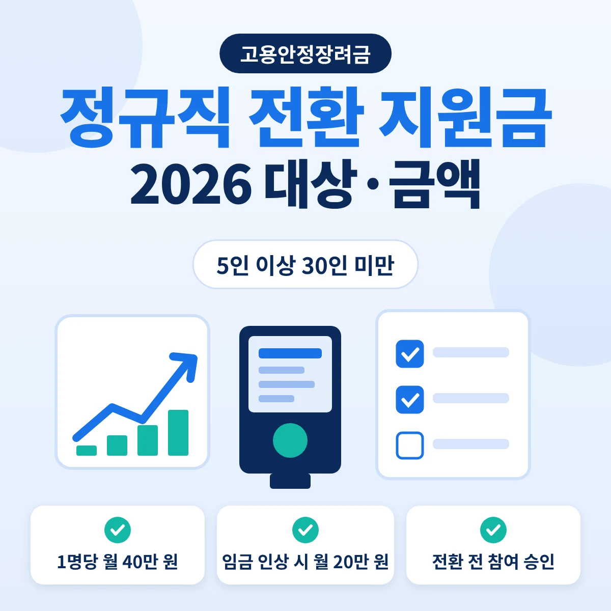정규직 전환 지원금 2026 대상과 금액 안내 이미지