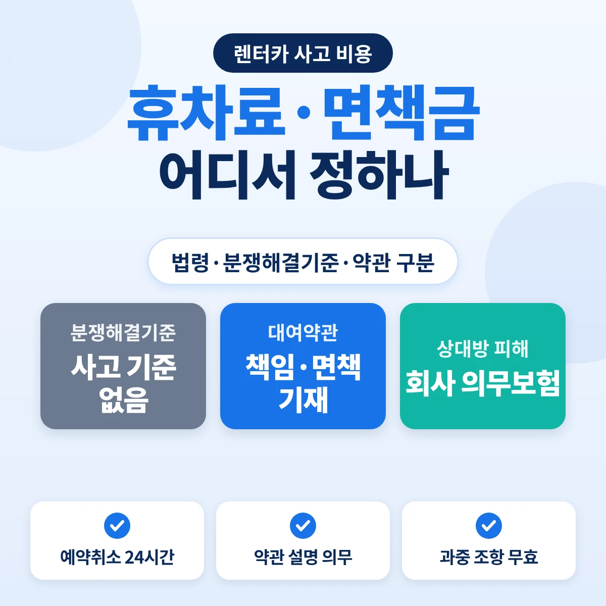 렌터카 사고 휴차료·면책금은 어디서 정하나: 분쟁해결기준에는 사고 기준 없음, 대여약관에 책임·면책 기재, 상대방 피해는 회사 의무보험
