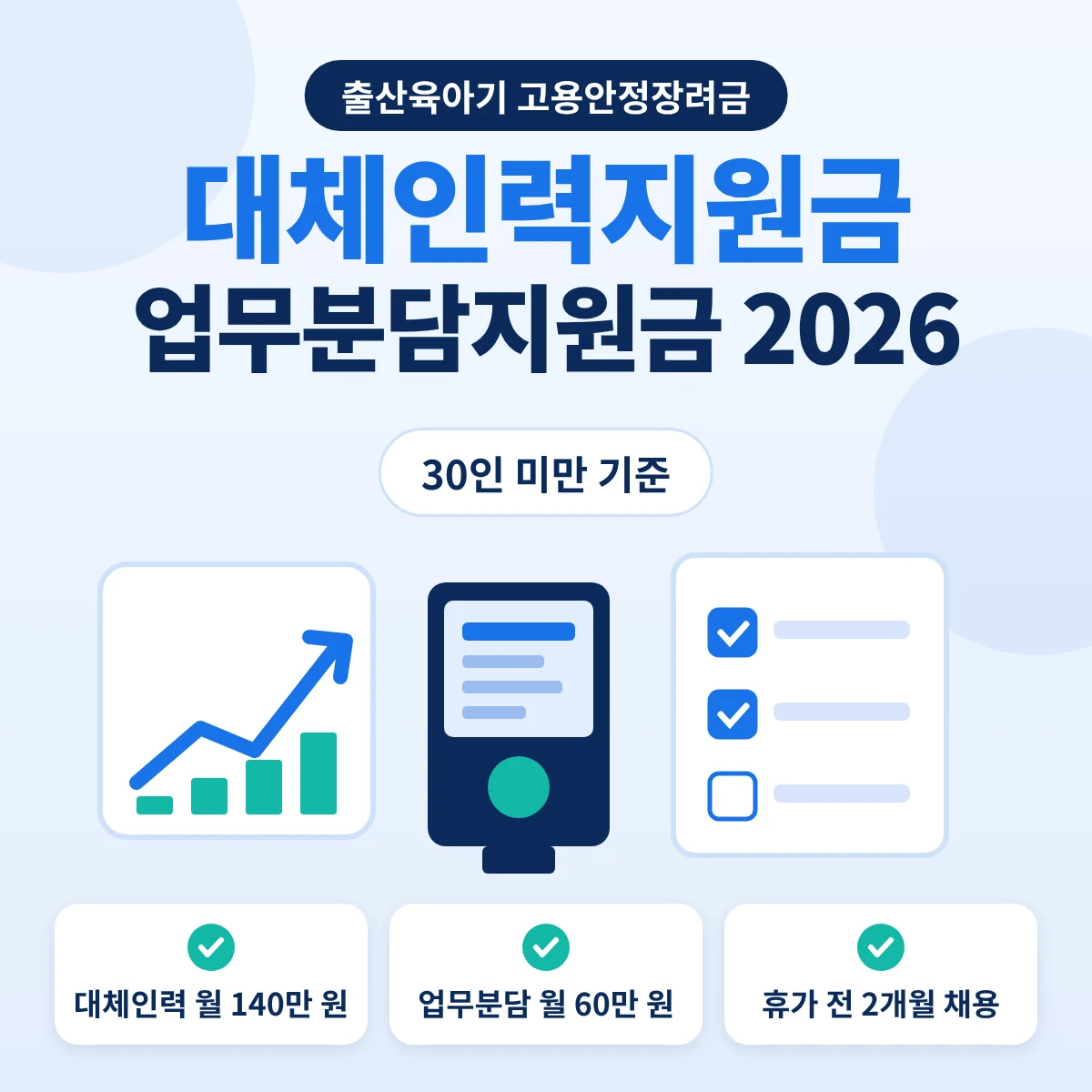 대체인력지원금 업무분담지원금 2026 월 최대 금액 안내 이미지