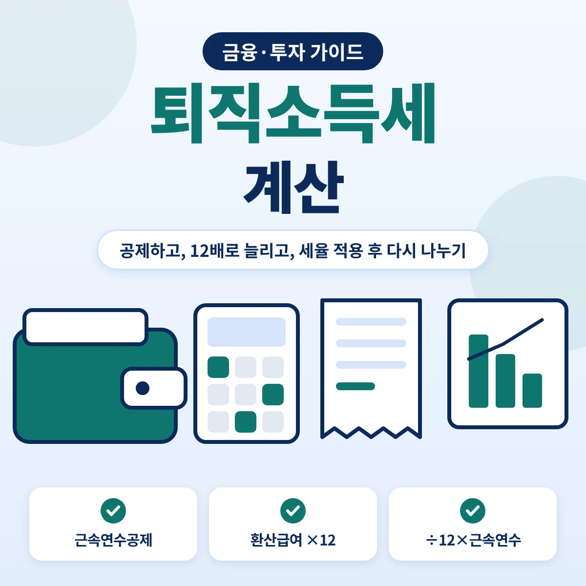 퇴직소득세 계산 요약, 근속연수공제와 환산급여공제 뒤 기본세율을 적용하고 12로 나눠 근속연수를 곱하는 순서
