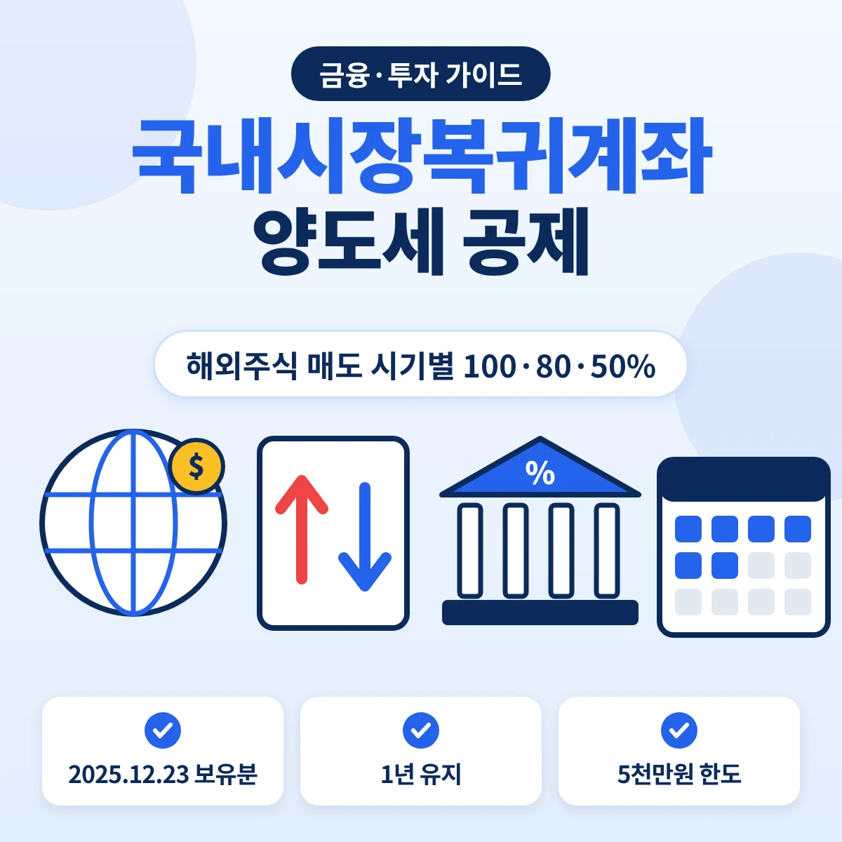 국내시장복귀계좌 RIA 해외주식 양도세 공제 조건 정리