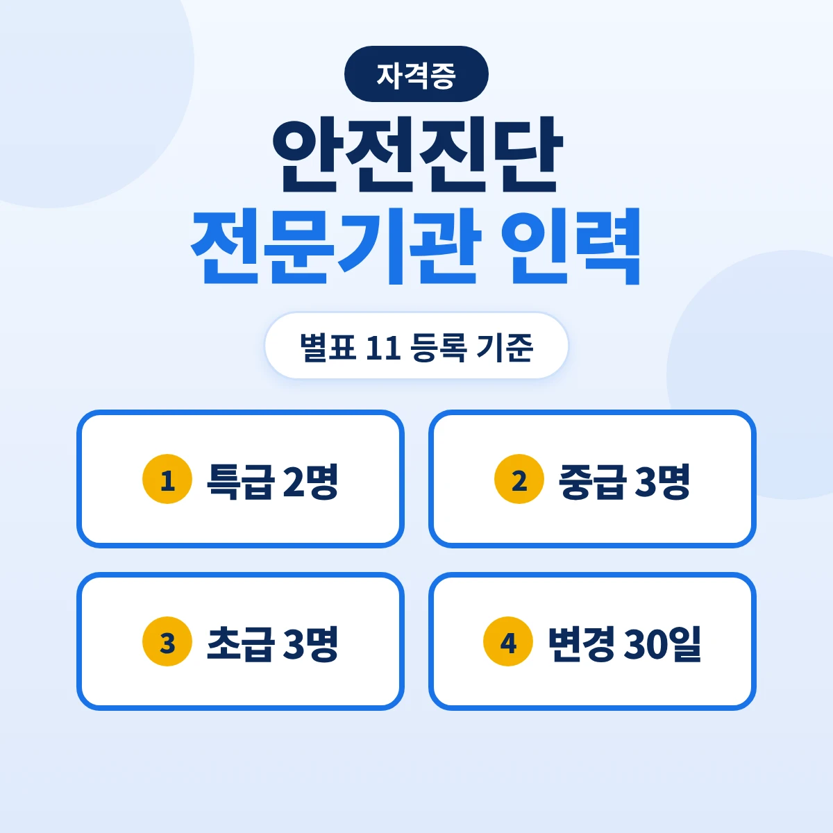 안전진단전문기관 등록 기술인력 기준: 특급 2명·중급 3명·초급 3명·분야별 전문분야·장비와 변경 신고 30일