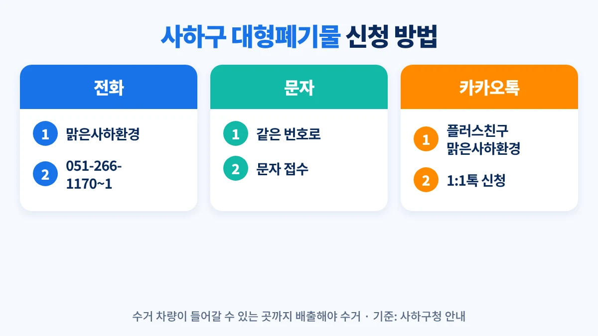 사하구 대형폐기물 신청 방법: 맑은사하환경에 전화 또는 문자 051-266-1170~1, 카카오톡 플러스친구 맑은사하환경 1:1톡, 수거 차량이 들어갈 수 있는 곳까지 배출