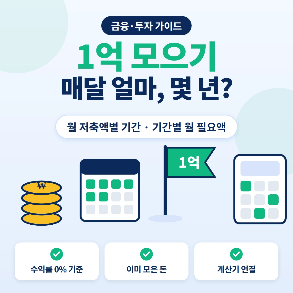1억 모으기 매달 얼마 몇 년, 수익률 0% 기준 월 저축액별 기간과 기간별 월 필요액을 안내하는 금융·투자 가이드 이미지