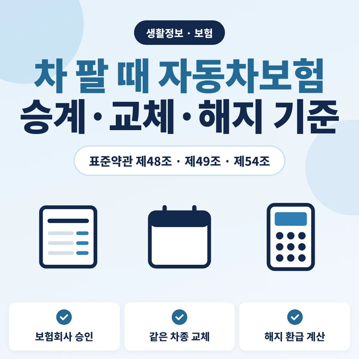 차 팔 때 자동차보험 승계·교체·해지 기준을 정리한 안내 이미지