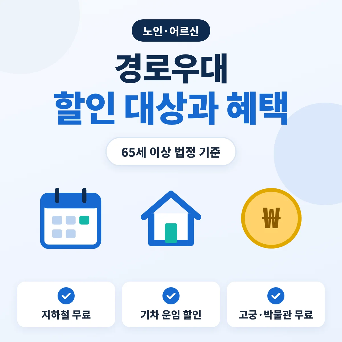 경로우대 할인 대상과 혜택 안내 이미지, 65세 이상 지하철 무료, 새마을호·무궁화호 운임 할인, 고궁과 국공립 박물관 무료를 정리