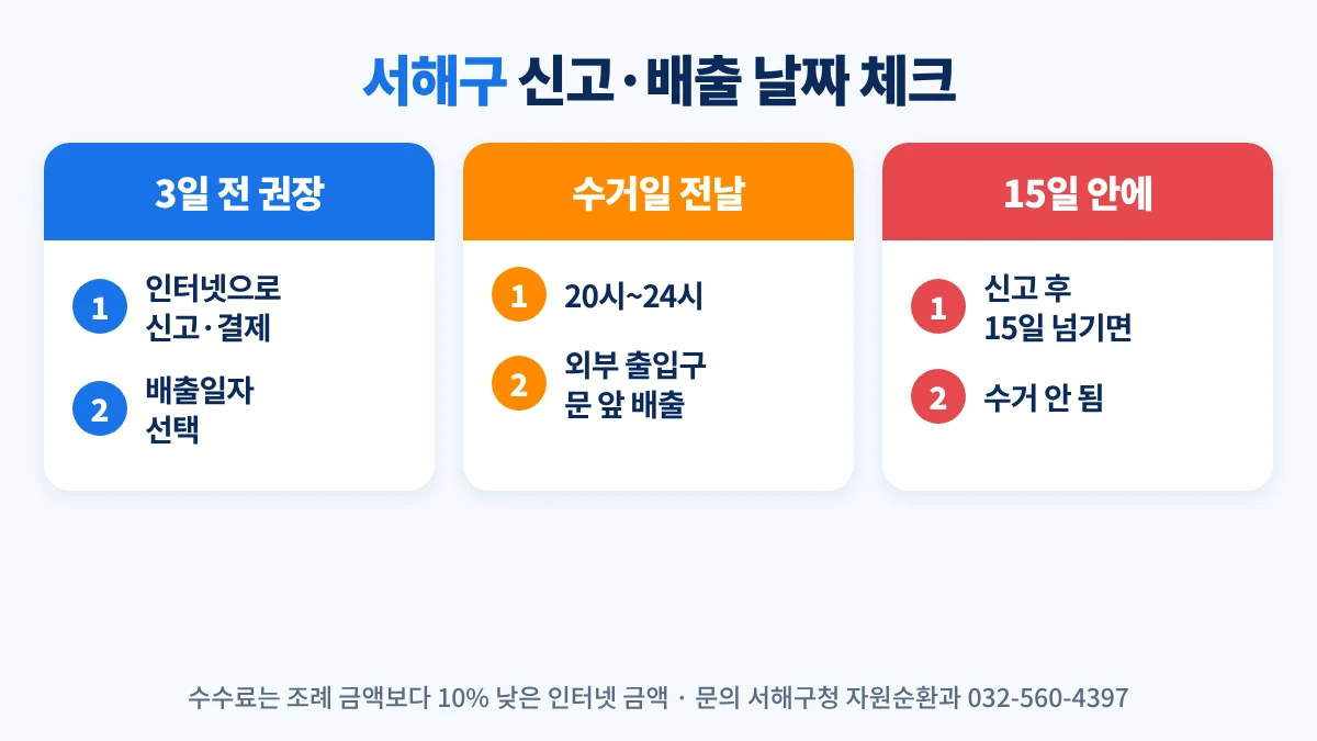 서해구 대형폐기물 배출 시간: 배출 예정 3일 전까지 인터넷 신고, 수거일 전날 20시~24시 문 앞 배출, 신고 후 15일 안에 배출해야 수거