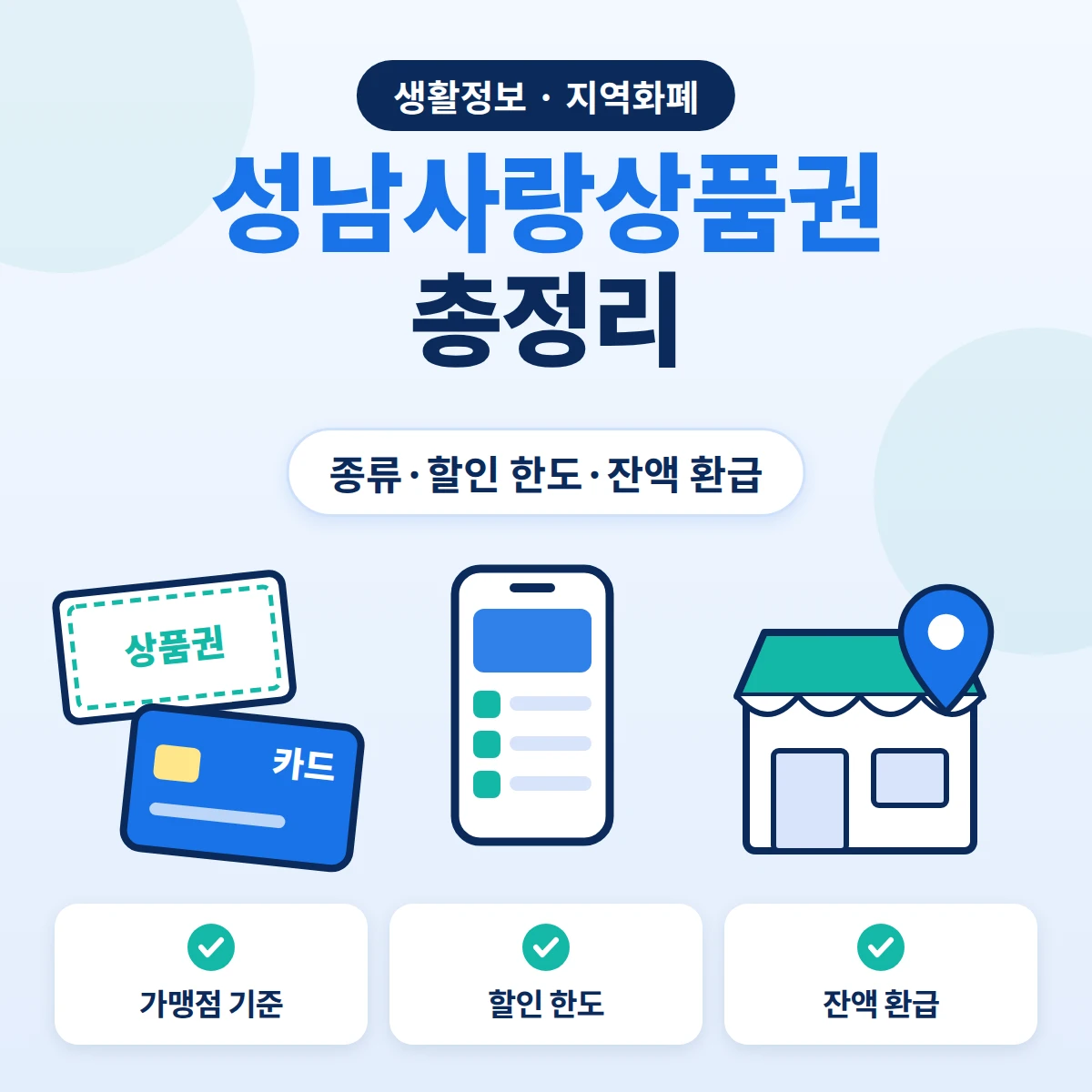성남사랑상품권 총정리, 상품권 종류와 할인 한도, 사용처와 가맹점 기준, 잔액 환급 안내 이미지