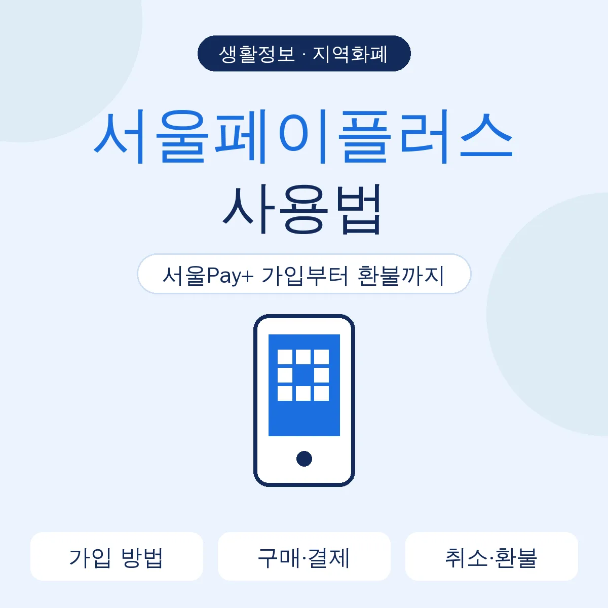 서울페이플러스 사용법, 서울Pay+ 가입부터 구매·결제·환불까지