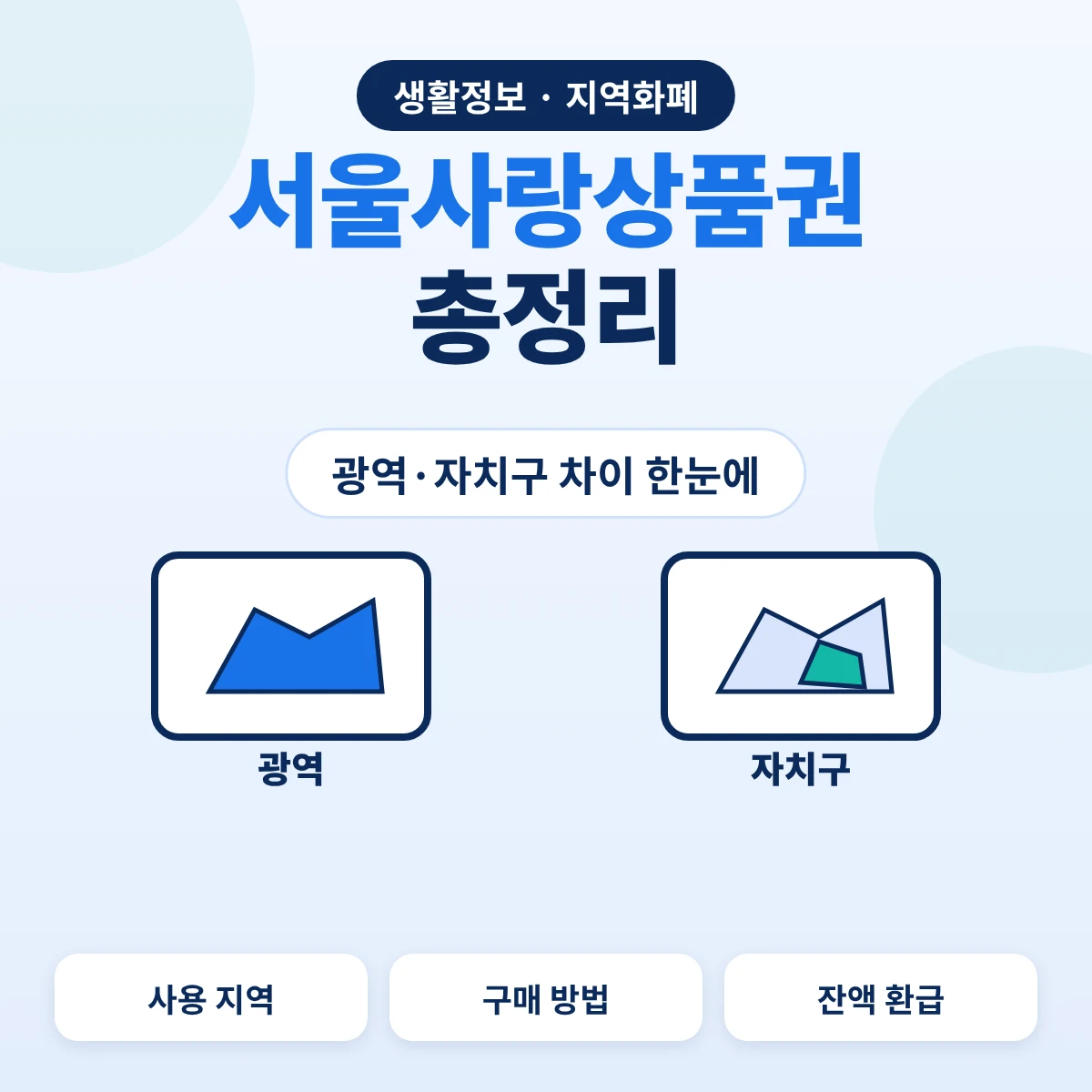서울사랑상품권 총정리, 광역 상품권과 자치구 상품권 차이 안내