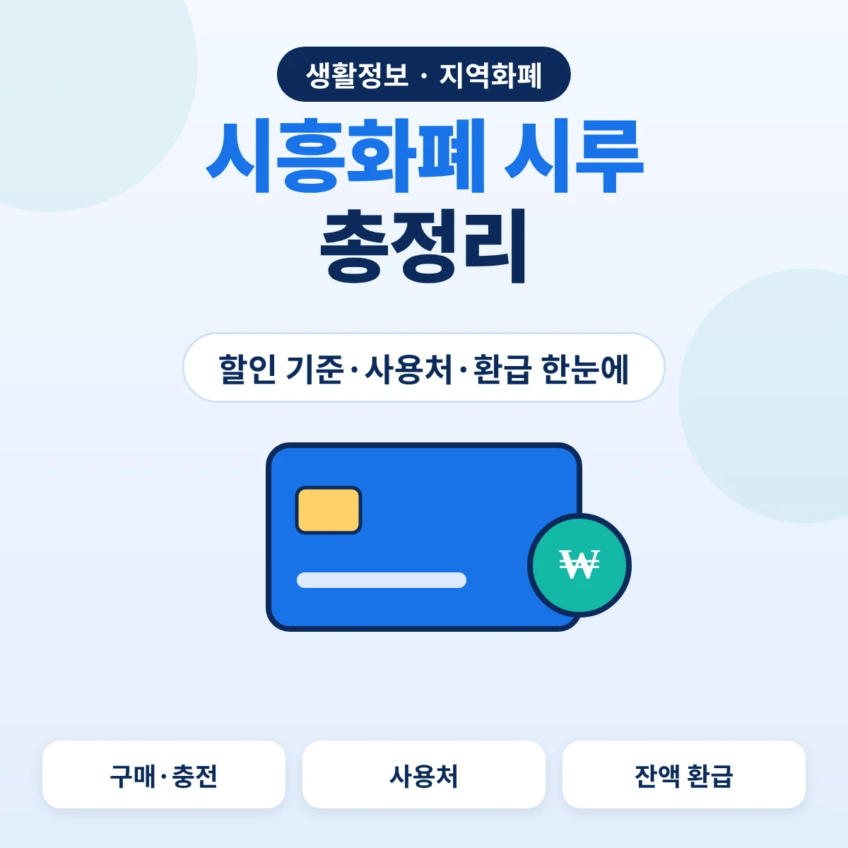 시흥화폐 시루 총정리, 구매 기준과 사용처·환급 안내
