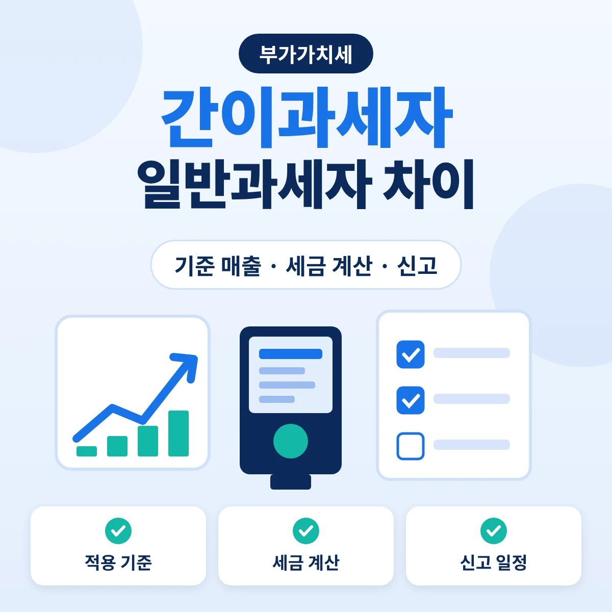 간이과세자와 일반과세자 차이, 적용 기준과 세금 계산·신고 일정 안내