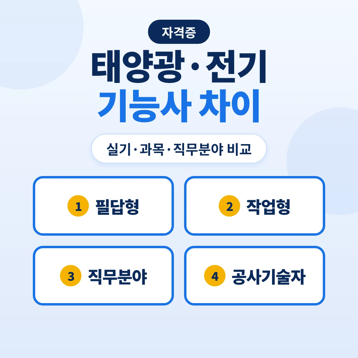 신재생에너지발전설비기능사 전기기능사 차이: 태양광 필답형과 작업형 실기·필기 과목·직무분야·전기공사기술자 인정 비교