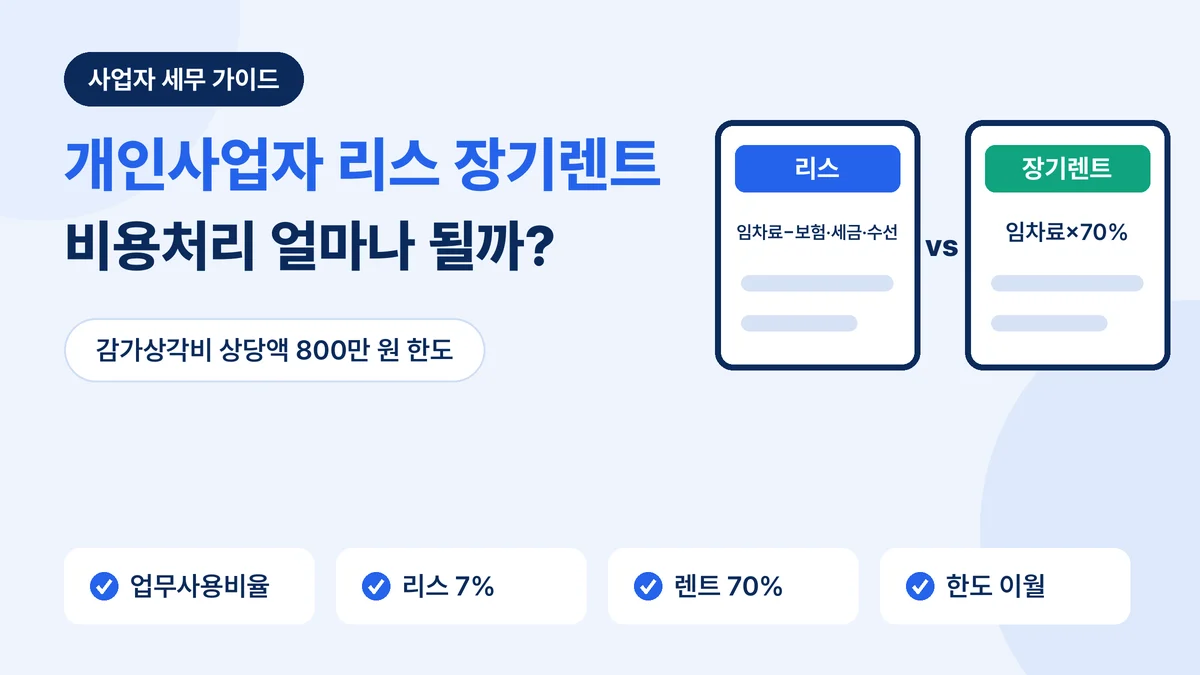 개인사업자 리스 장기렌트 비용처리: 리스는 보험·세금·수선유지비 차감, 렌트는 임차료 70%, 연 800만 원 한도