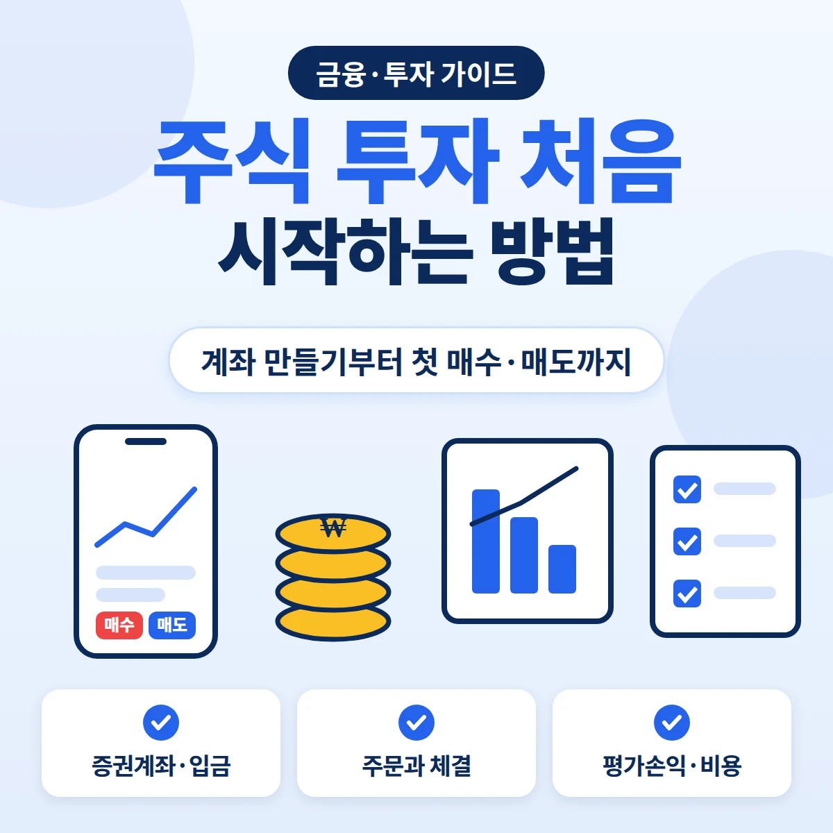 주식 투자 처음 시작하는 방법, 증권계좌 만들기부터 첫 매수 주문·체결 확인·매도까지 순서를 보여주는 금융·투자 가이드 이미지