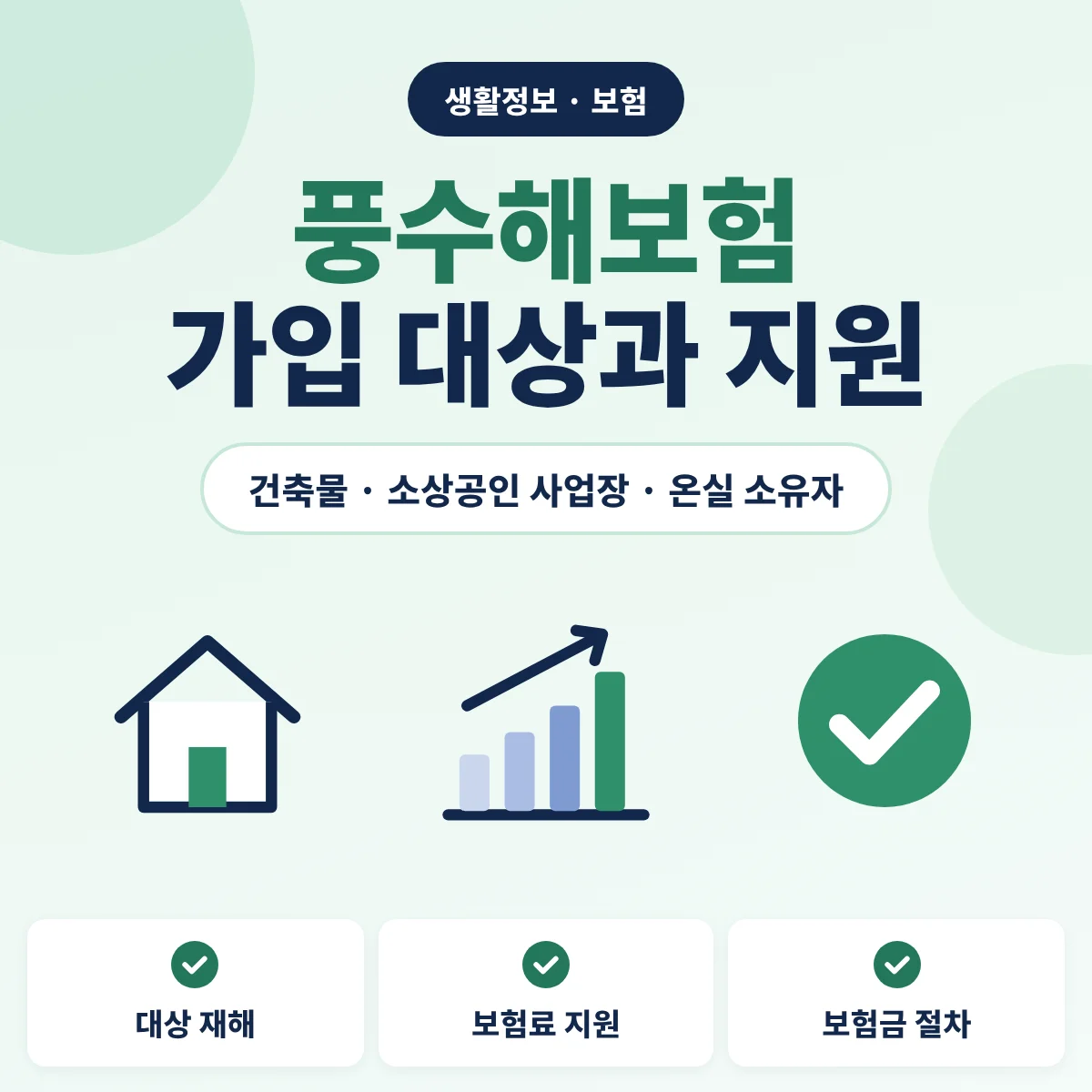 풍수해보험 가입 대상과 보험료 지원 요건 안내 이미지