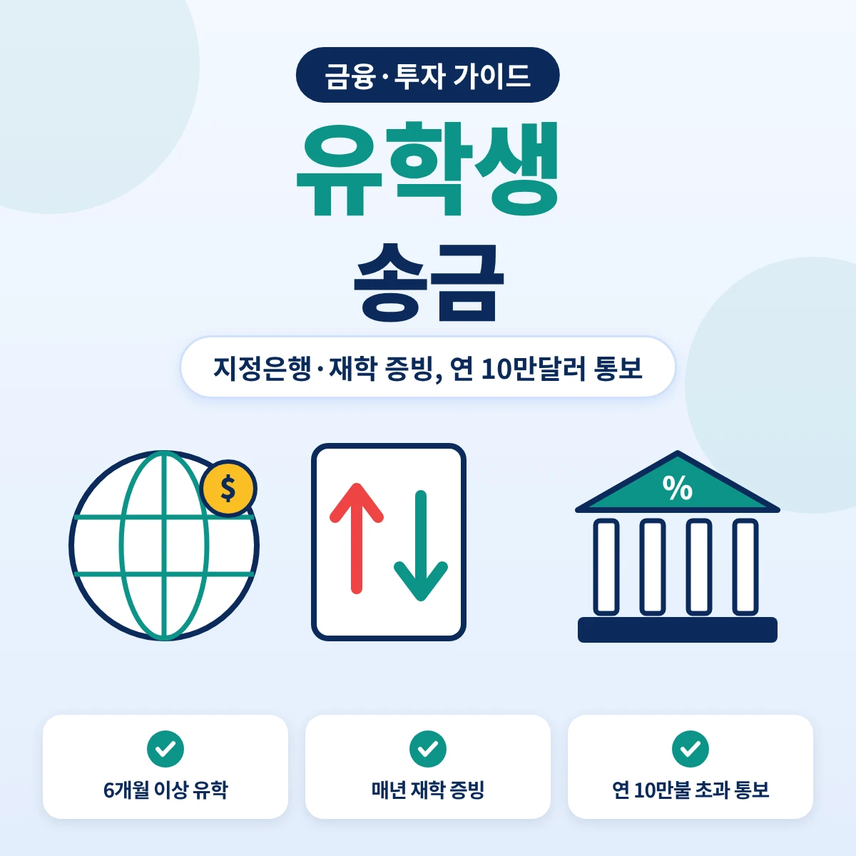 유학생 송금 요약, 지정은행을 통한 학비·생활비 송금과 매년 재학 증빙, 연 10만달러 초과 통보 기준