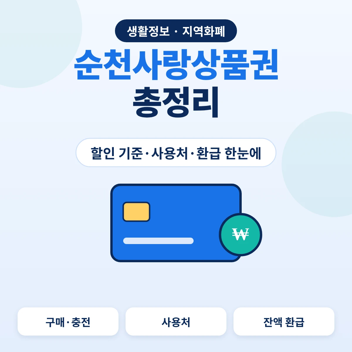 순천사랑상품권 총정리, 할인 기준과 사용처·환급 안내