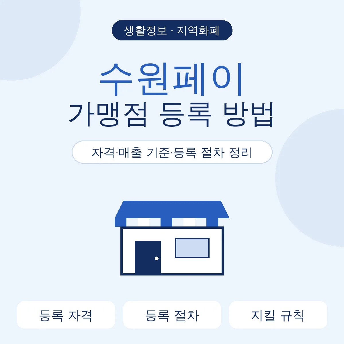 수원페이 가맹점 등록 방법, 자격·매출 기준·등록 절차