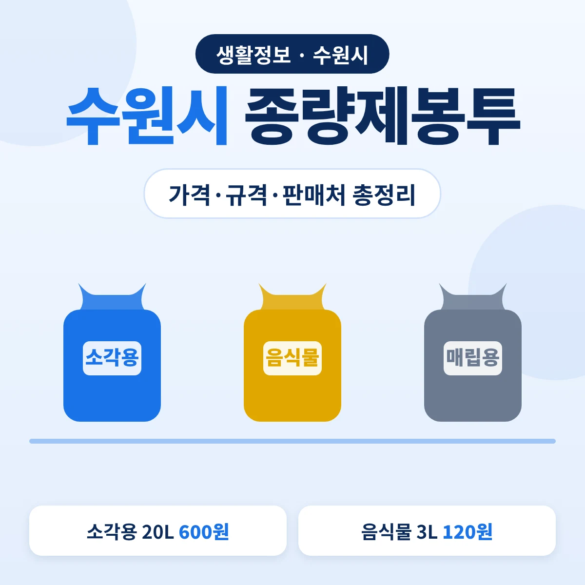 수원시 종량제봉투 가격·규격·판매처 총정리 대표이미지: 소각용 20L 600원, 음식물 3L 120원