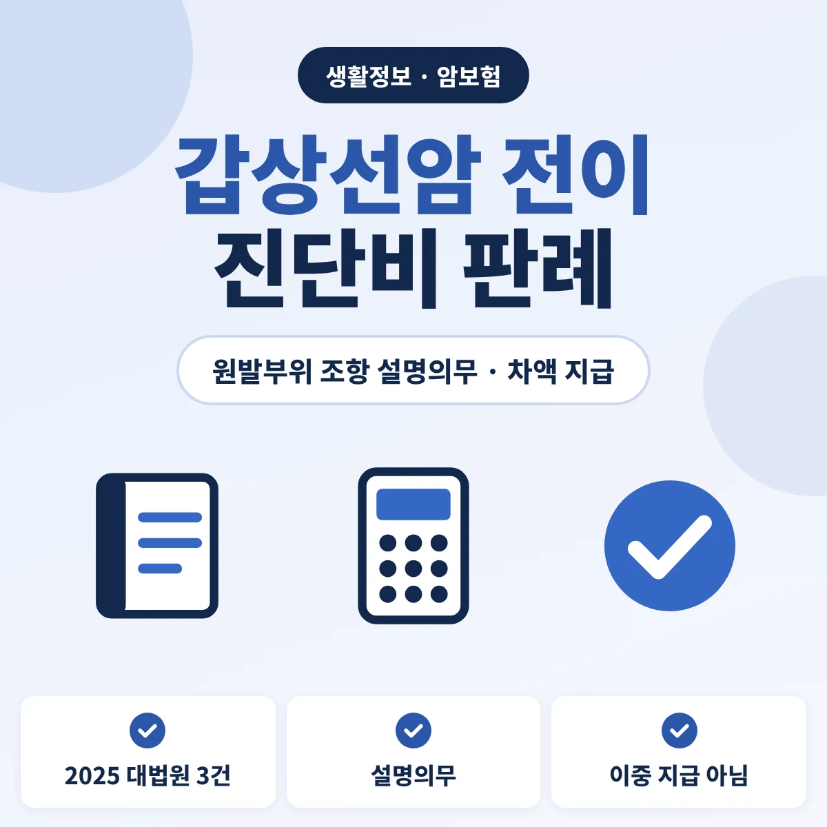 갑상선암 림프절 전이 진단비 안내, 원발부위 기준 조항은 설명의무 대상이지만 설명이 없었더라도 일반암 진단비에서 이미 받은 갑상선암 진단비를 뺀 차액을 지급한다는 2025년 대법원 판결을 정리한 이미지