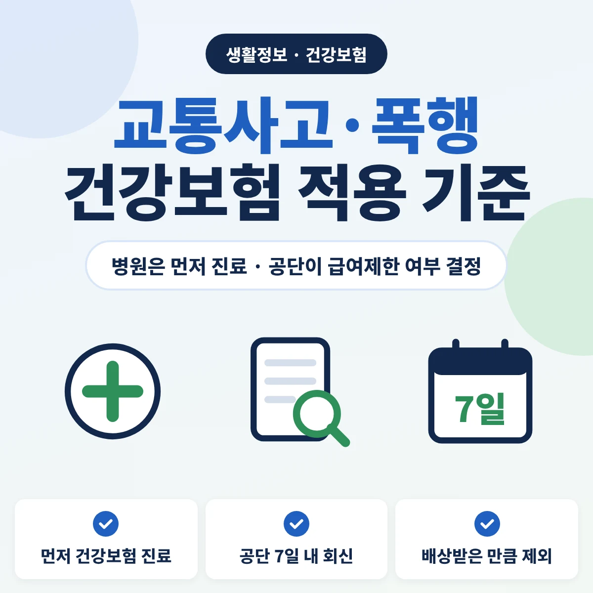 교통사고·폭행 건강보험 적용 기준 안내, 병원은 먼저 건강보험으로 진료하고 공단이 7일 안에 급여제한 여부를 회신하며 이미 받은 배상금만큼은 급여에서 제외된다는 내용의 이미지