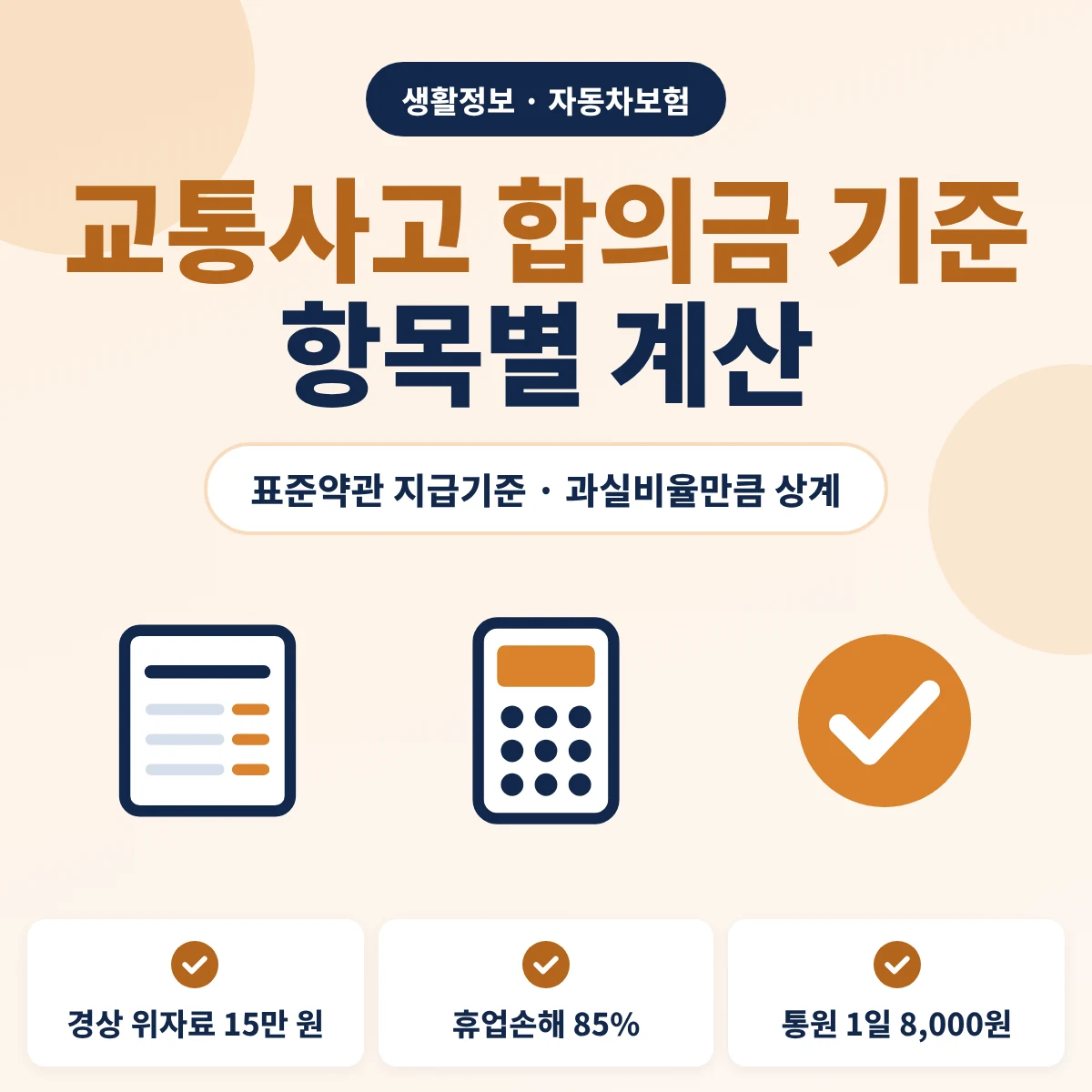 교통사고 합의금 기준 안내, 자동차보험 표준약관 지급기준에 따라 경상 위자료 15만 원과 실제 수입감소액의 85퍼센트인 휴업손해, 통원 1일 8,000원 등을 항목별로 계산한 뒤 과실비율만큼 상계한다는 내용을 정리한 이미지