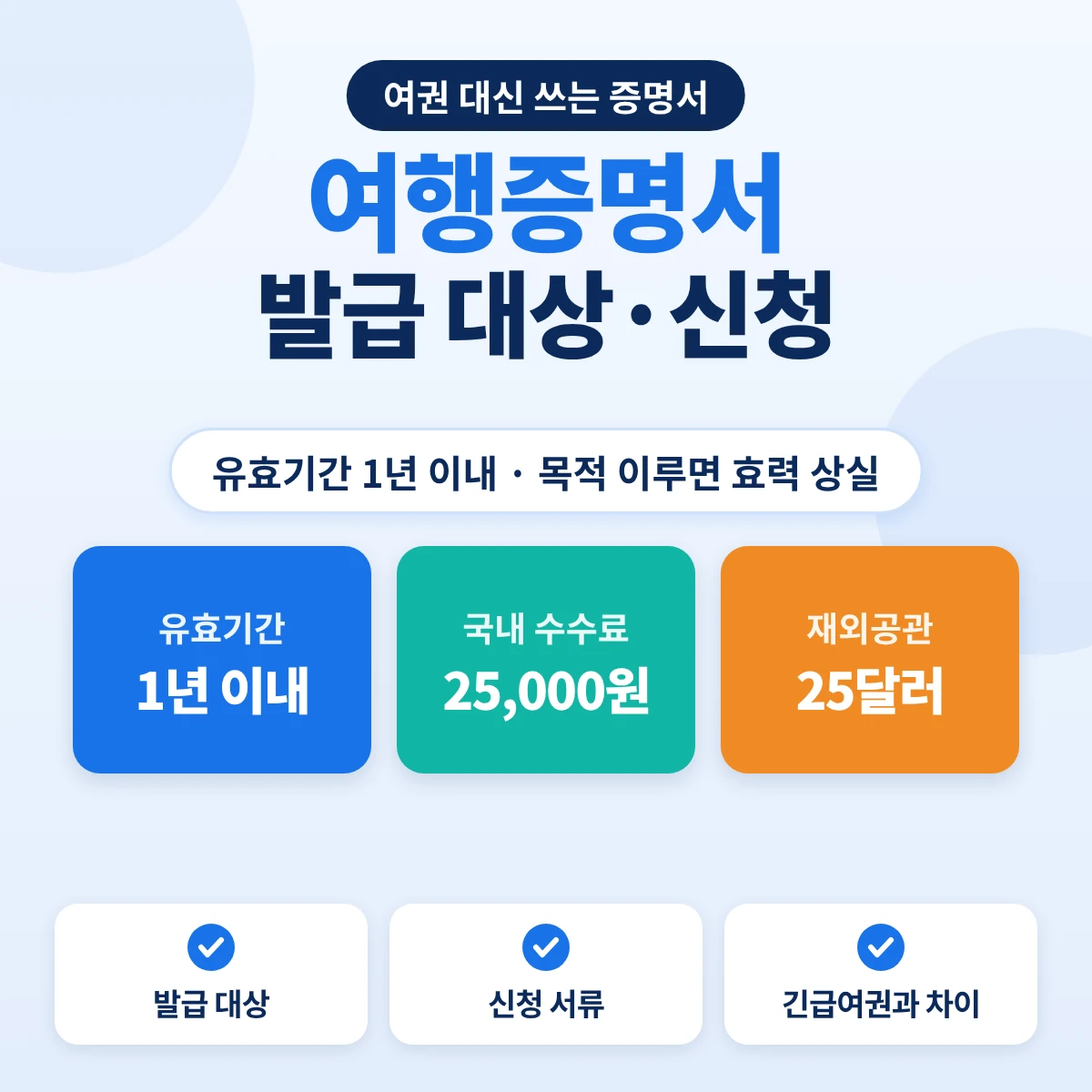 여행증명서 발급 대상과 신청: 유효기간 1년 이내, 국내 수수료 25,000원, 재외공관 25달러