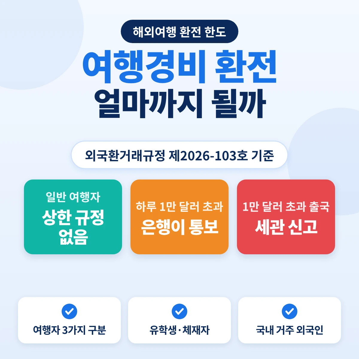 해외여행 환전 한도: 일반 여행자 상한 규정 없음, 하루 1만 달러 초과 환전은 은행이 통보, 1만 달러 초과 출국은 세관 신고