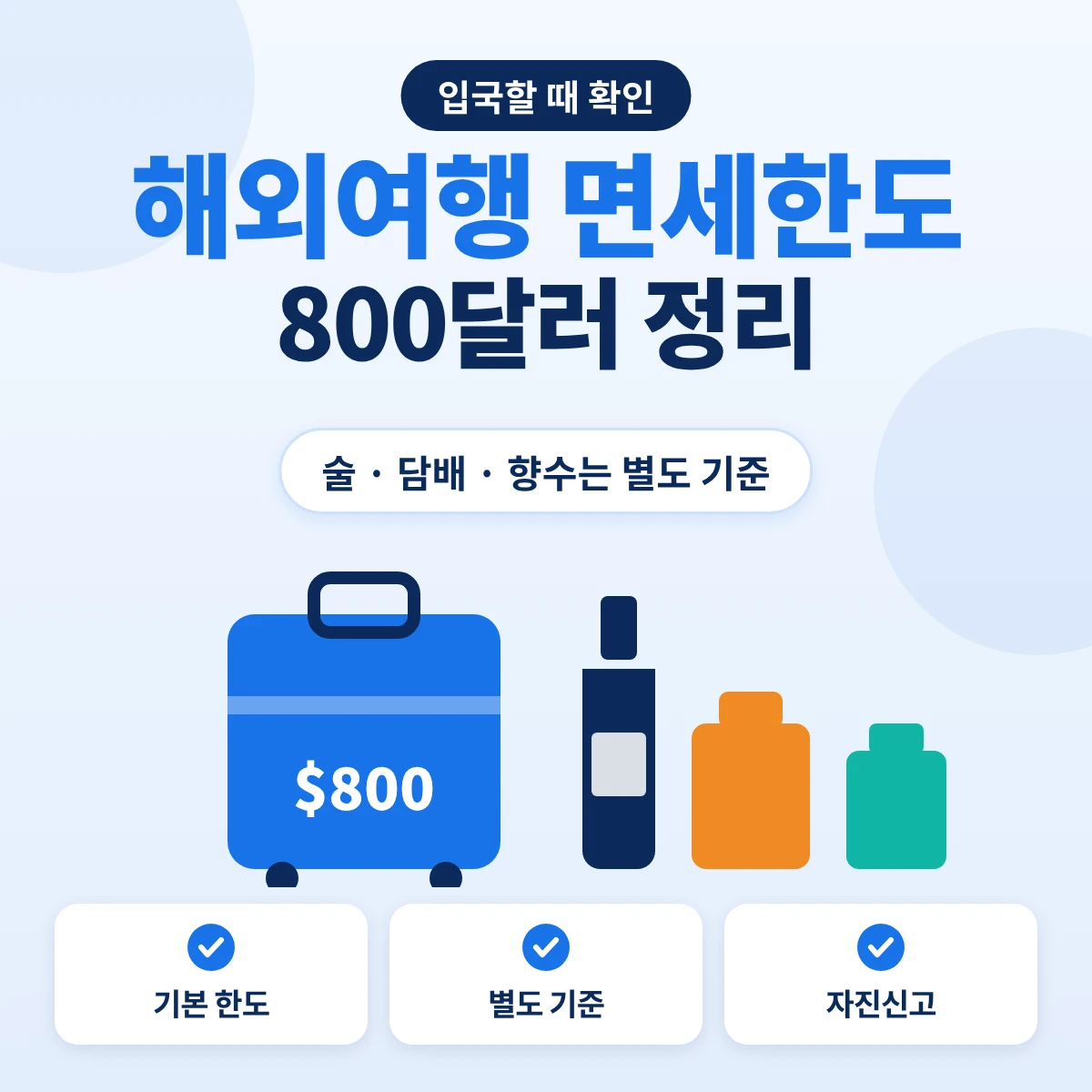 해외여행 면세한도 800달러, 술·담배·향수 별도 기준 정리