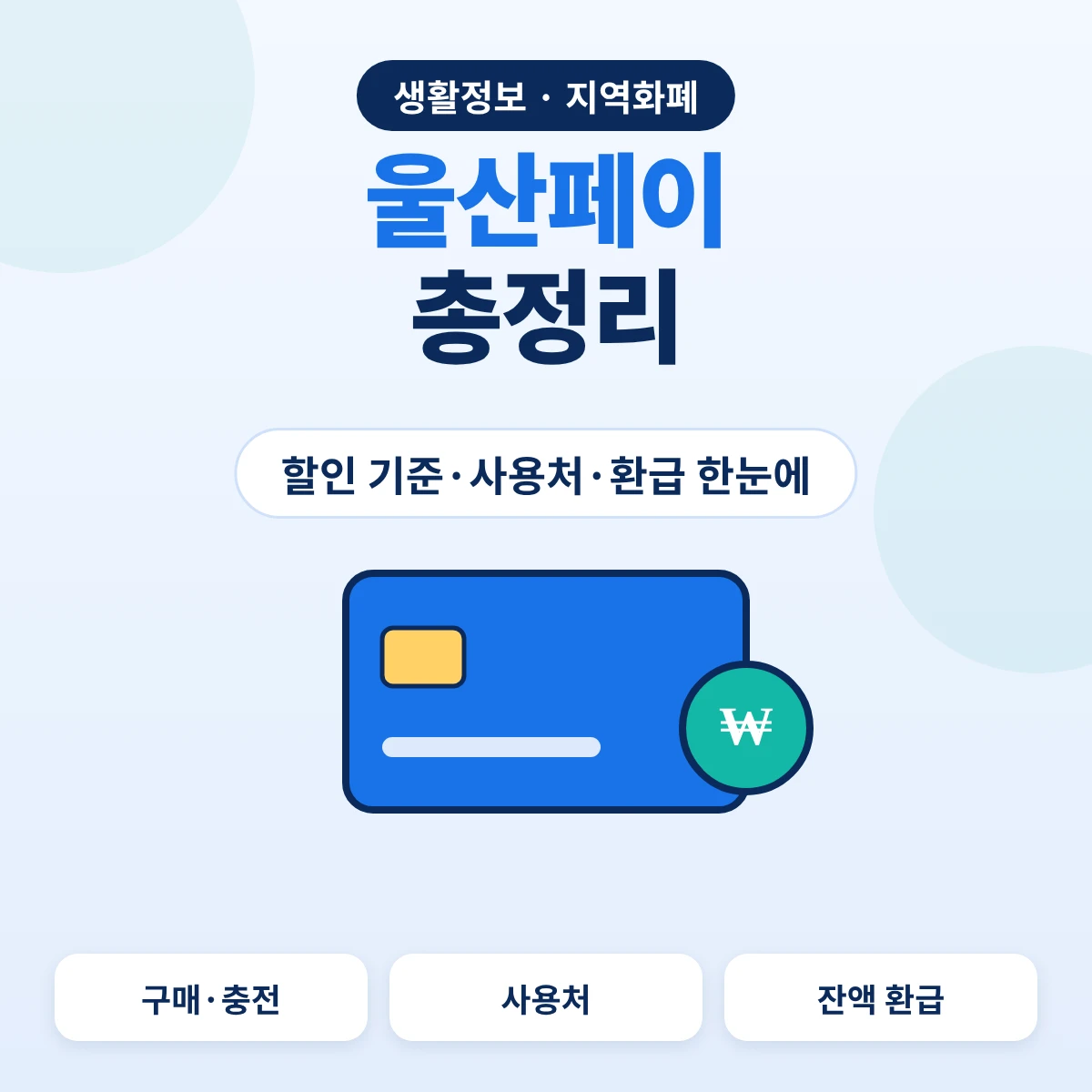 울산페이 총정리, 구매 기준과 사용처·환급 안내