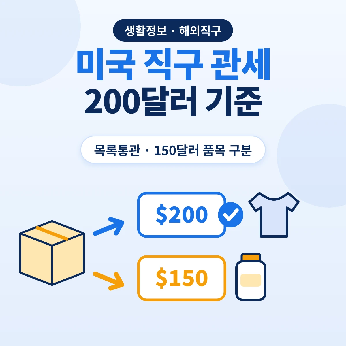 미국 직구 관세 200달러 목록통관 기준과 150달러가 적용되는 품목을 구분한 안내 이미지