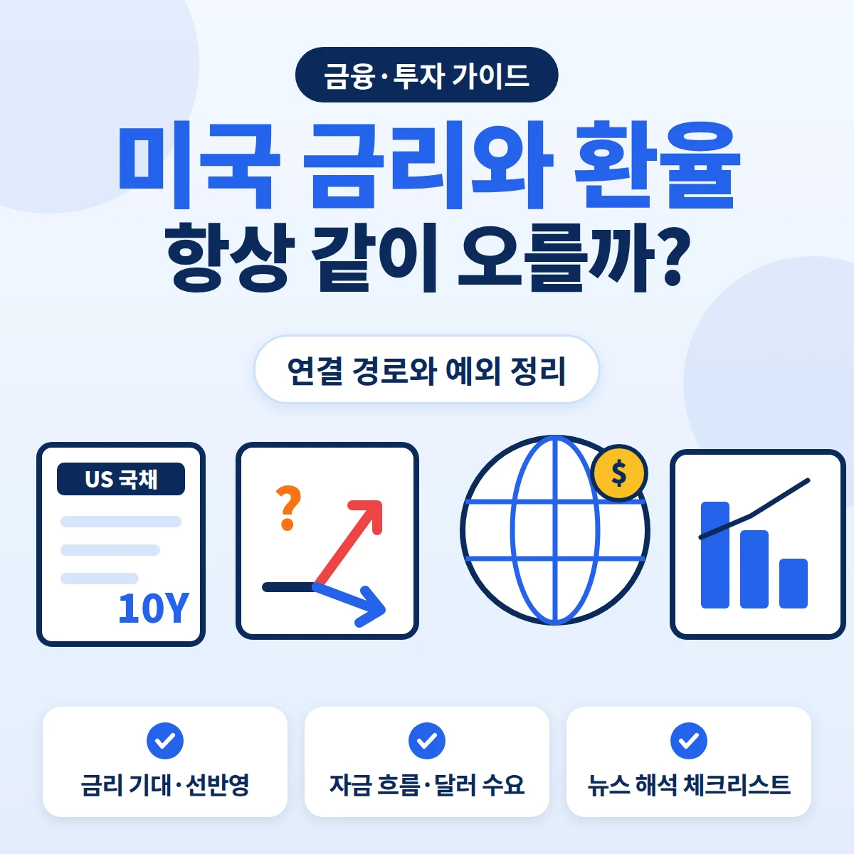 미국 금리와 환율의 관계, 미국 금리 변화가 국채금리와 자금 흐름을 거쳐 원·달러 환율로 이어지는 경로와 예외를 설명하는 금융·투자 가이드 이미지