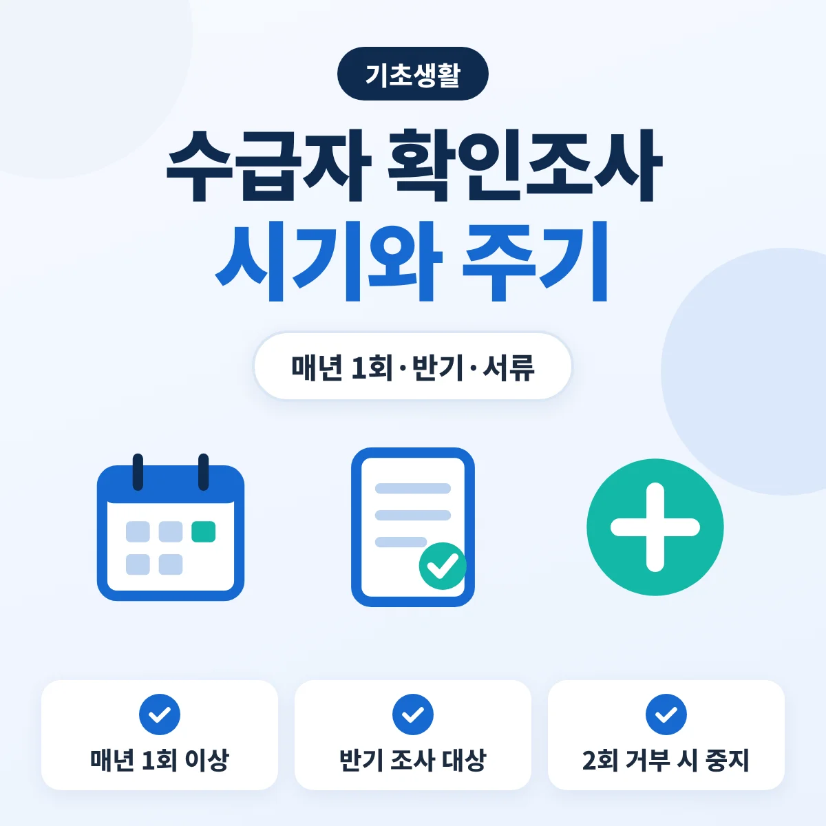 기초생활수급자 확인조사 안내 이미지, 매년 1회 이상 조사, 반기 조사 대상, 2회 거부 시 급여 중지