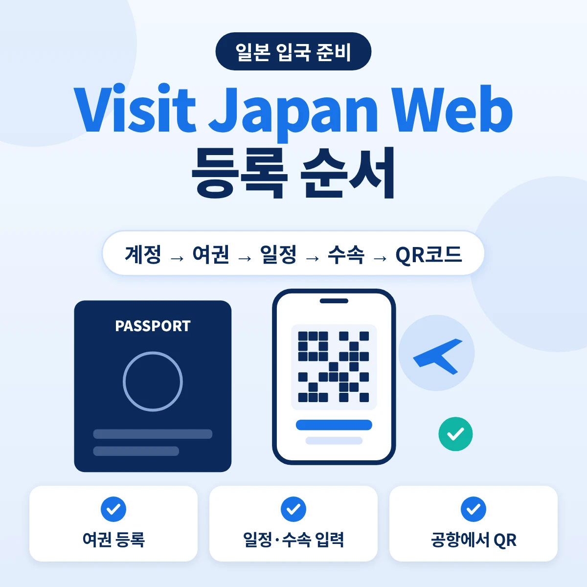 Visit Japan Web 등록 순서, 계정·여권·일정·수속 입력 후 공항에서 QR코드 제시