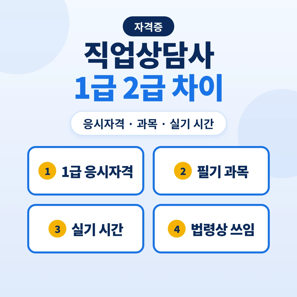 직업상담사 1급 2급 차이: 응시자격·필기 과목·실기 시간·법령상 쓰임 비교