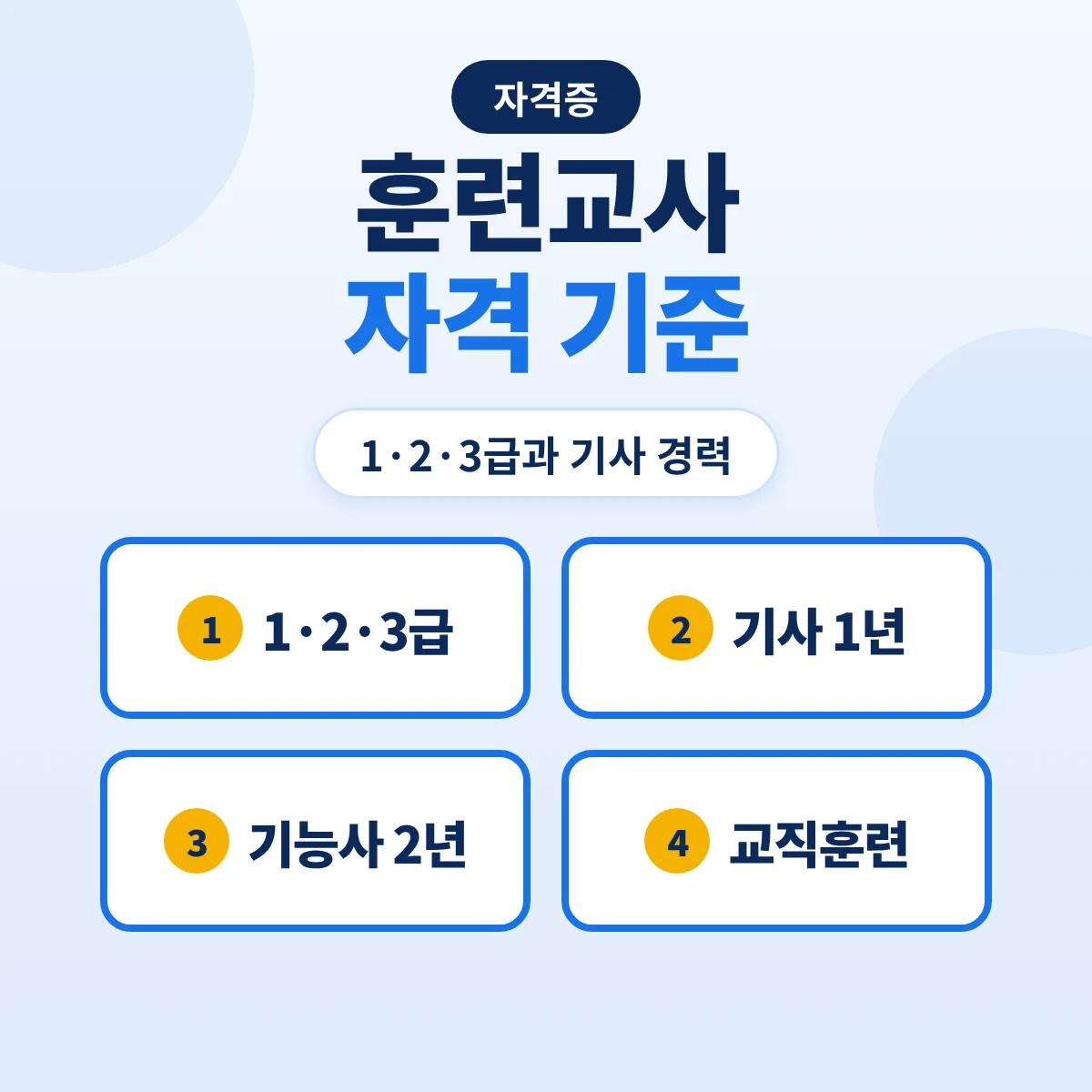 직업능력개발훈련교사 자격: 1급·2급·3급 기준·기사 경력 1년·산업기사·기능사 2년·교직훈련과정