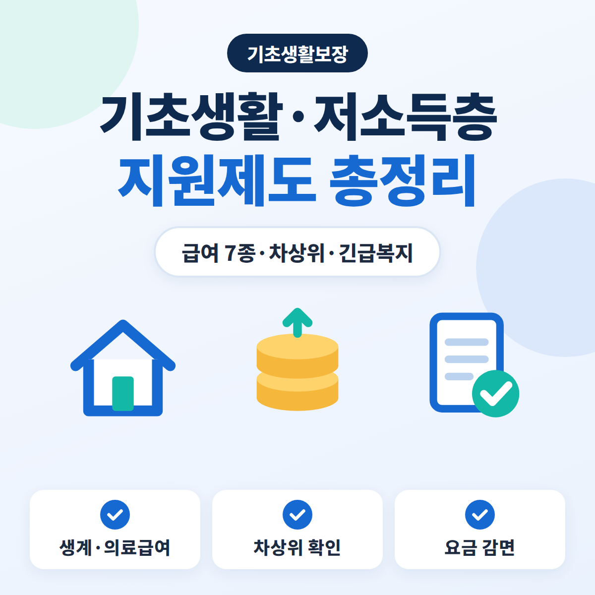 기초생활·저소득층 지원제도 총정리 대표이미지. 집과 동전, 서류 아이콘으로 생계·의료급여, 차상위 확인, 요금 감면 등 기초생활보장 지원을 나타낸 블루 톤 정보 카드
