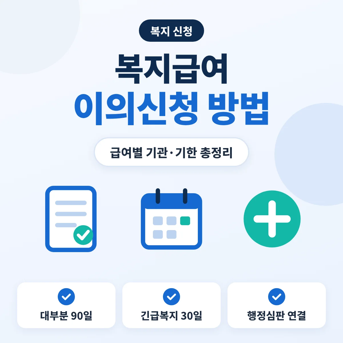 복지급여 이의신청 방법 총정리 안내 이미지, 대부분 90일, 긴급복지지원 30일, 행정심판으로 연결되는 절차를 정리