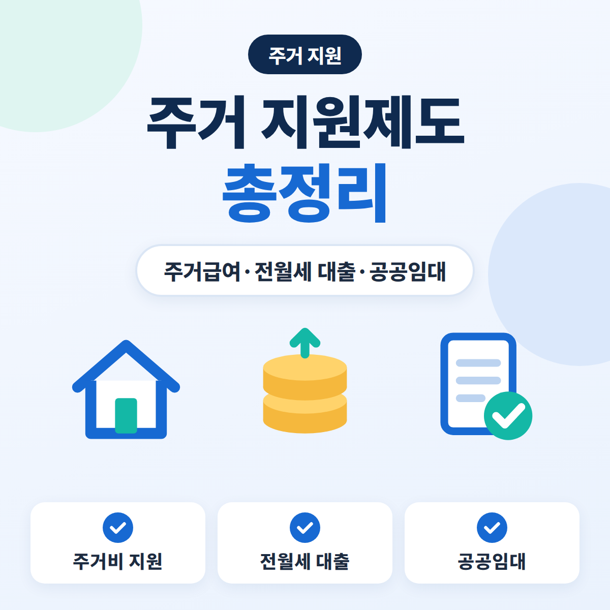 주거 지원제도 총정리 대표이미지. 집과 동전, 확인한 서류 아이콘으로 주거급여·전월세 대출·공공임대 등 주거복지 지원을 나타낸 블루 톤 정보 카드