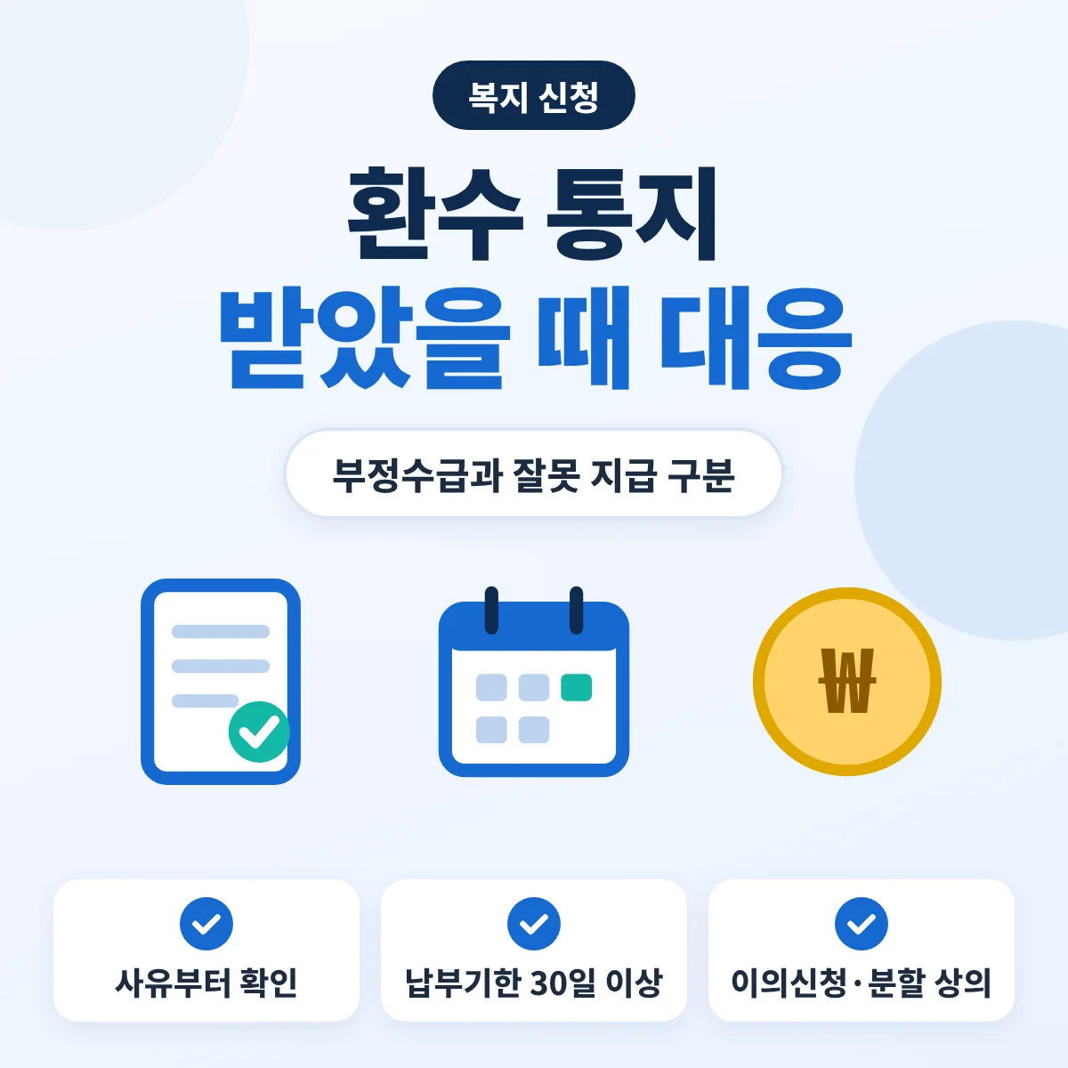 부정수급 환수 통지 대응 안내 이미지, 환수 사유 확인, 납부기한 30일 이상, 이의신청과 분할 납부 상의를 정리