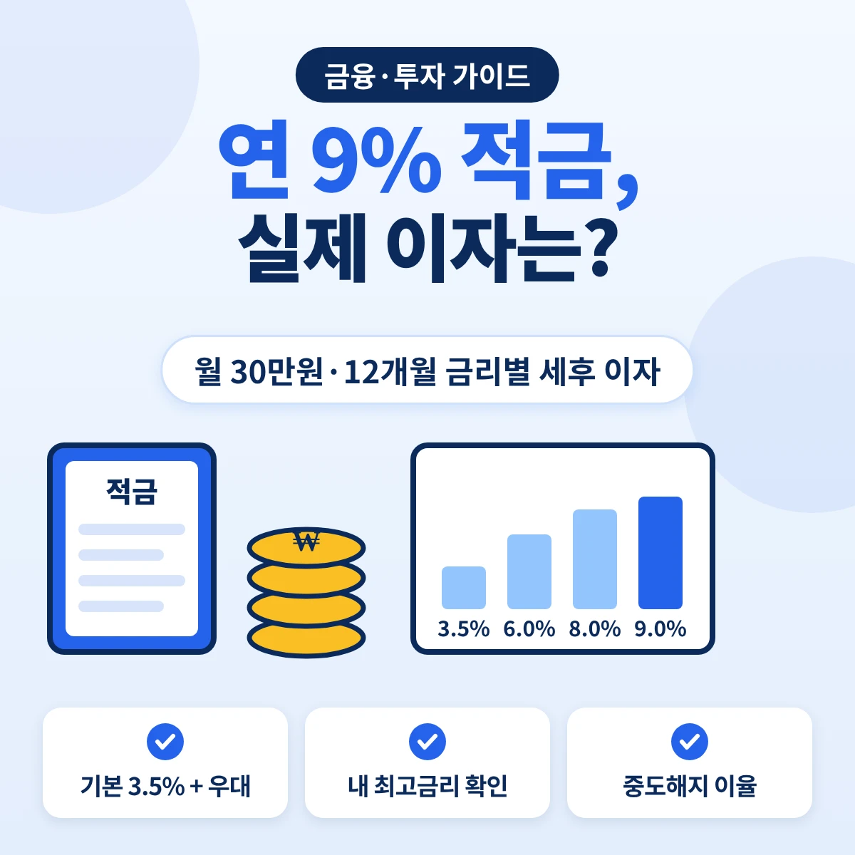 우리은행 연 9% 적금 월 30만원 납입 시 금리별 세후 이자 비교